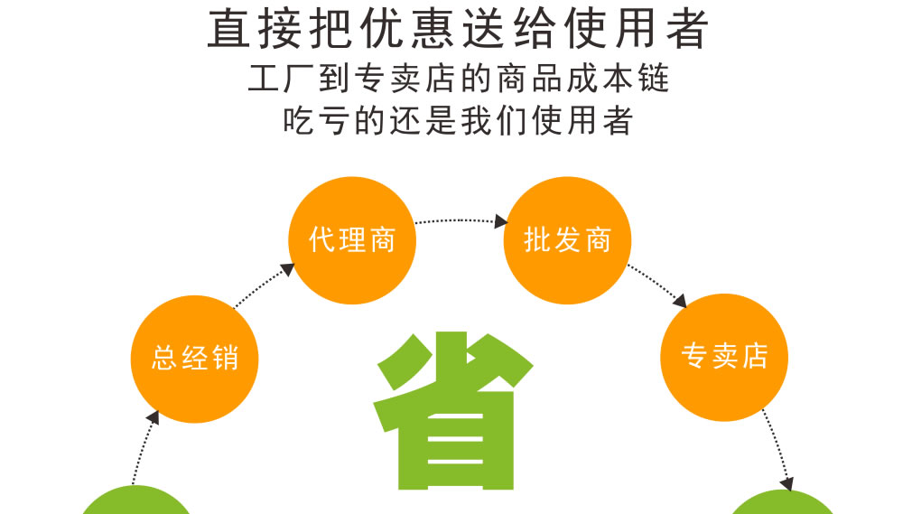 小型風(fēng)幕柜