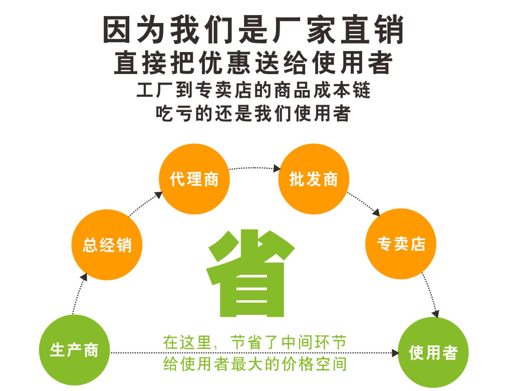 工作臺(tái)冷柜